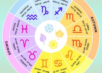 Дневен хороскоп за 24 януари 2026: Спокоен ритъм, практични решения и яснота