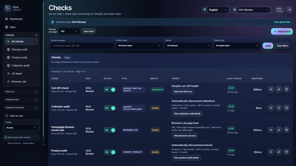 GO4 проверки за мониторинг на Shopify магазин и уебсайт